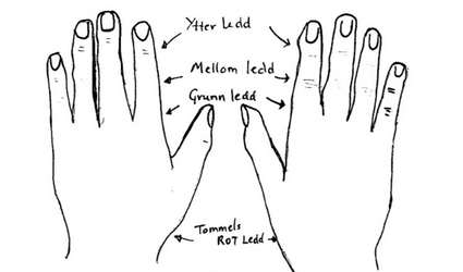hands, osteoarthritis vs arthritis, joints